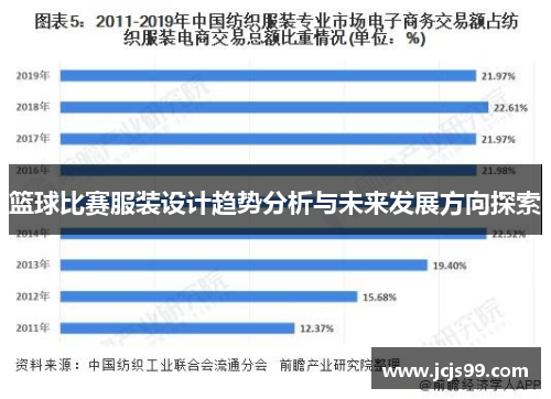 篮球比赛服装设计趋势分析与未来发展方向探索