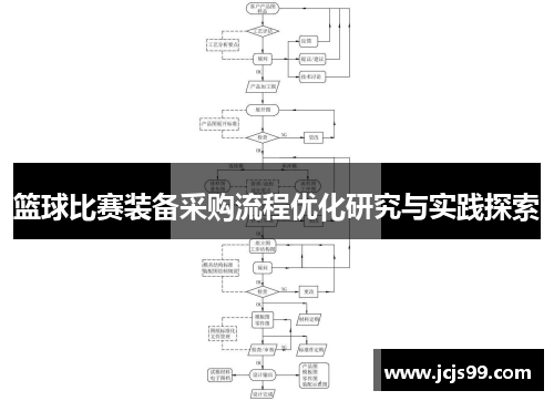 篮球比赛装备采购流程优化研究与实践探索