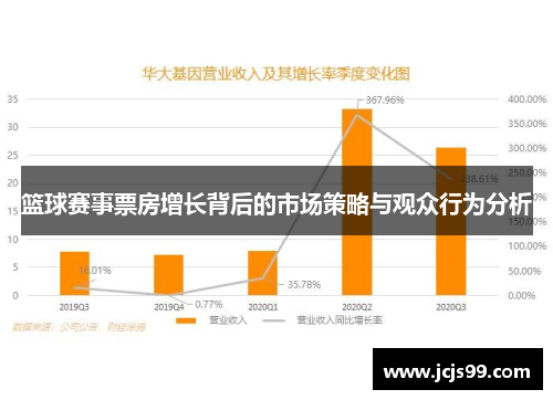 篮球赛事票房增长背后的市场策略与观众行为分析